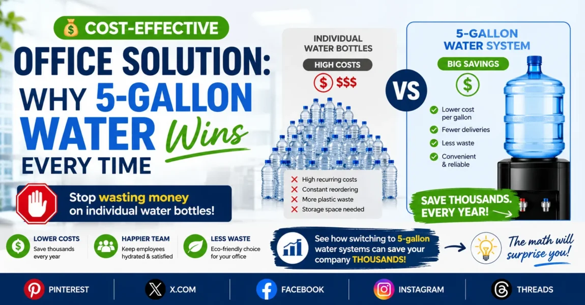 OFFICE SOLUTION WHY 5 GALLON WATER WINS EVERY TIME