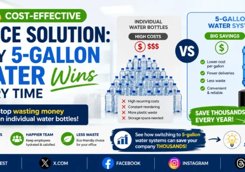 OFFICE SOLUTION WHY 5 GALLON WATER WINS EVERY TIME